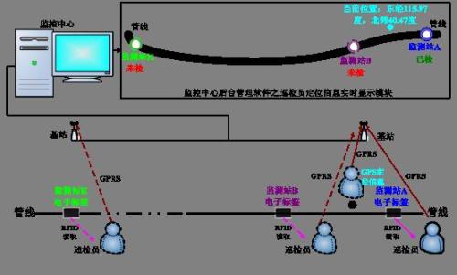内乡县巡更系统八号